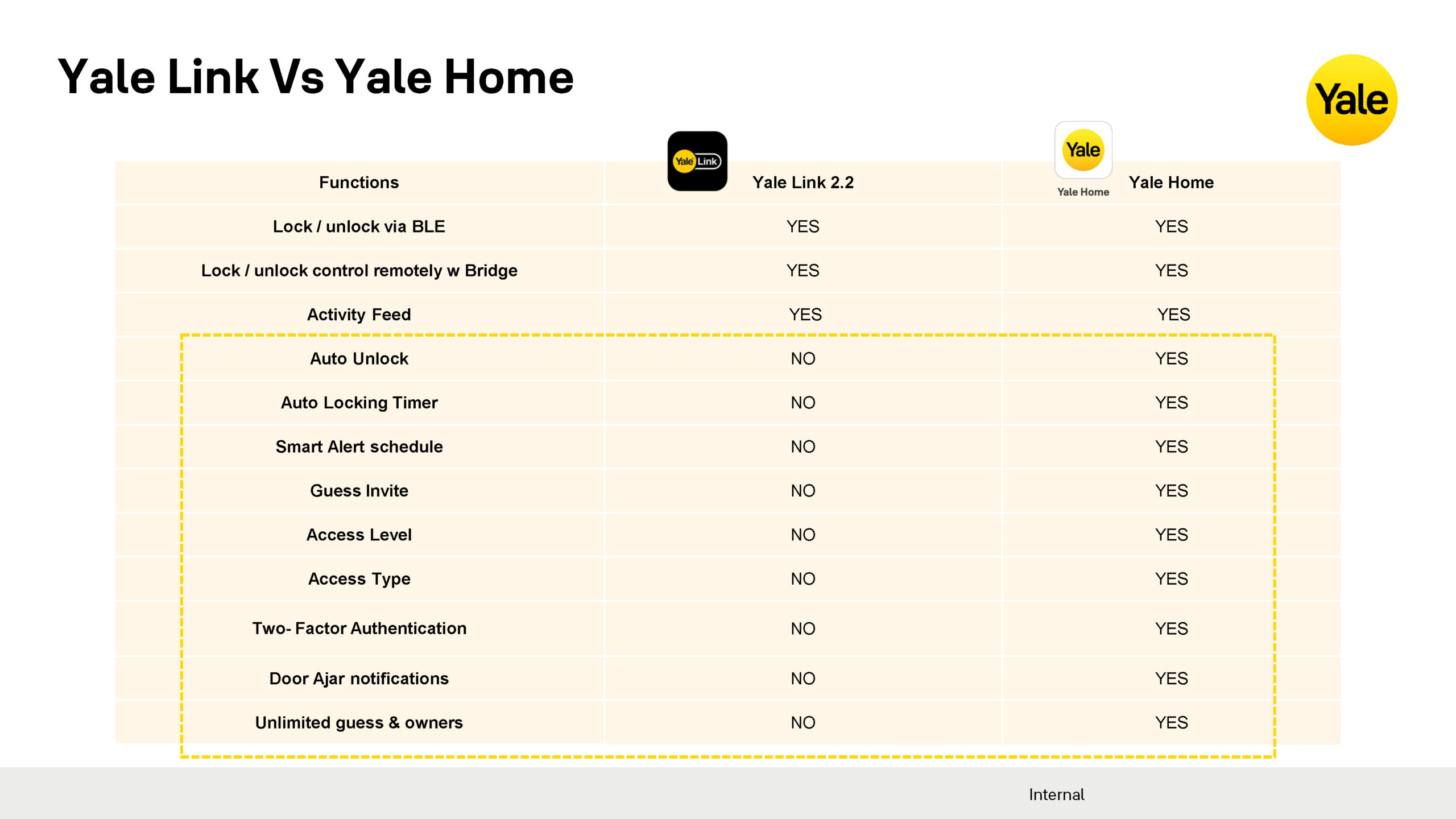 yale home app Page 22 scaled