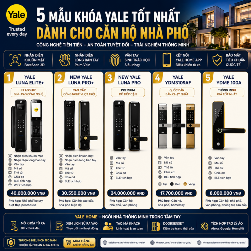 5 Mẫu Khóa Yale Tốt Nhất Dành Cho Căn Hộ Nhà Phố