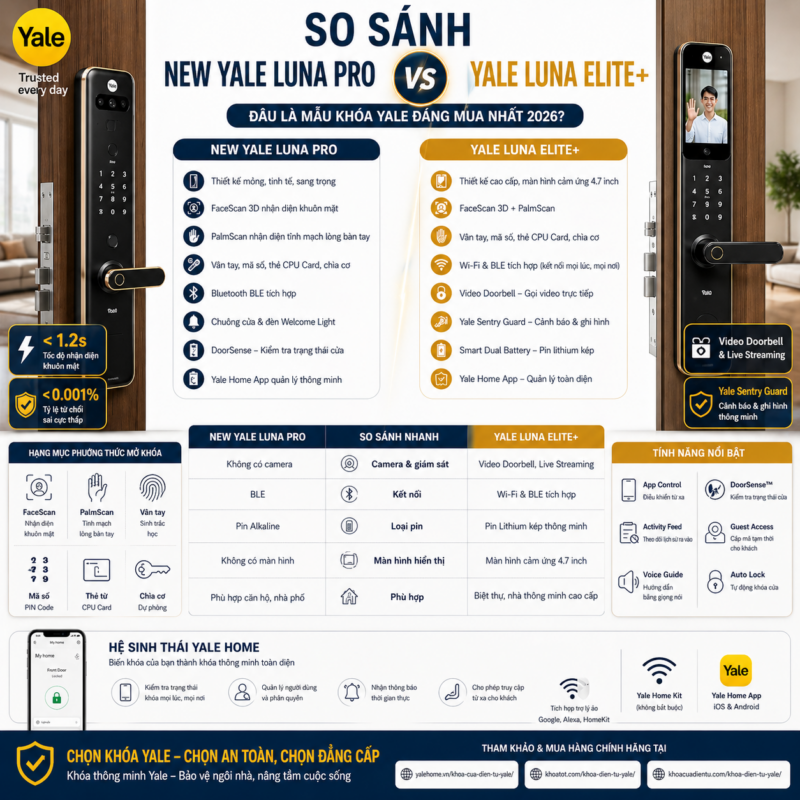 So Sánh New Yale Luna Pro Và Yale Luna Elite+