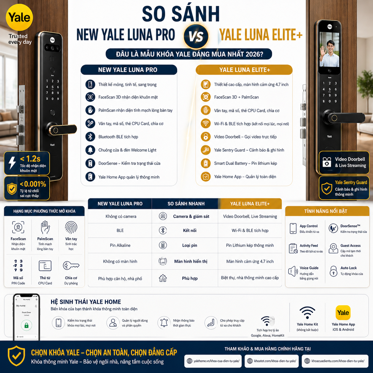 So Sanh New Yale Luna Pro Va Yale Luna Elite