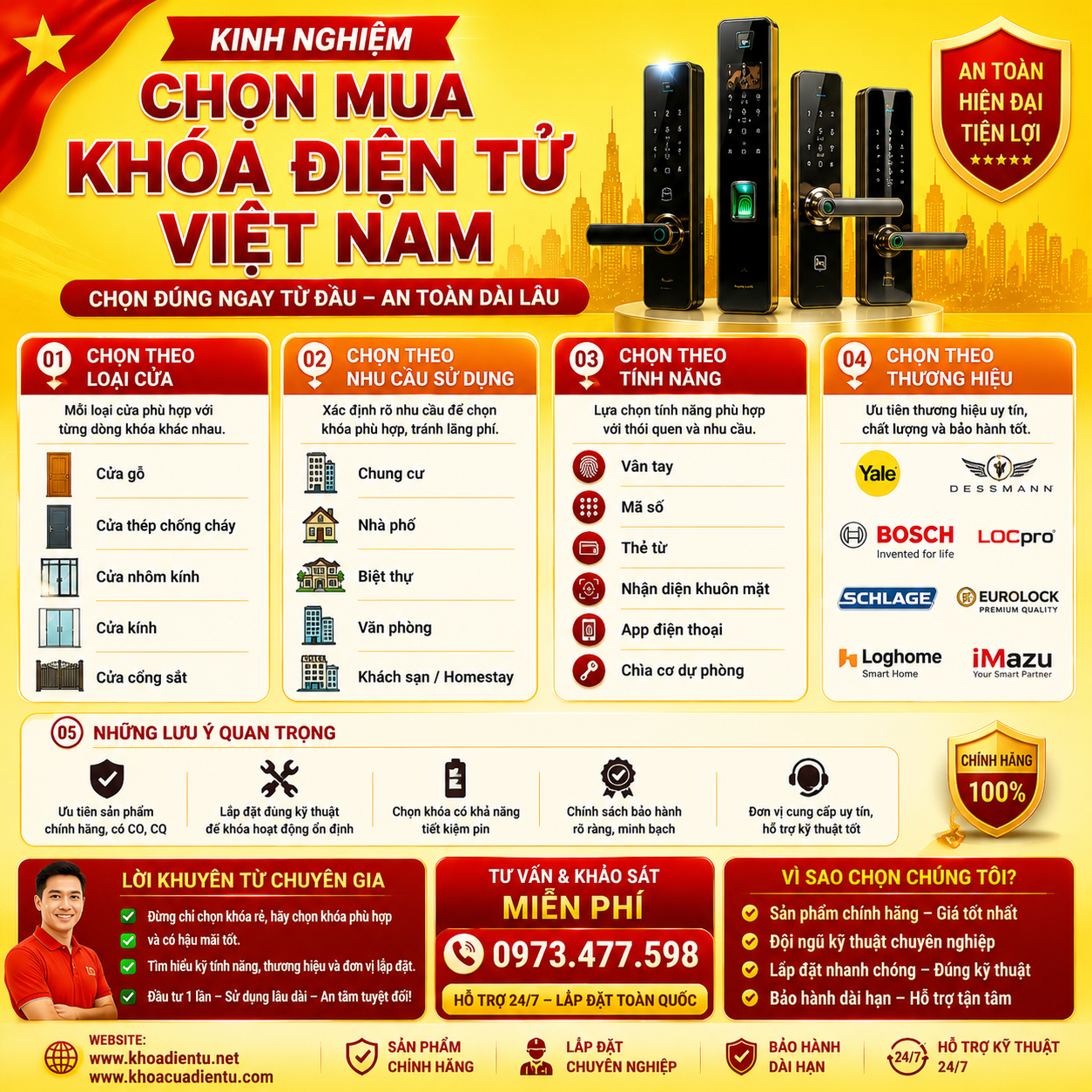 Khóa Điện Tử Việt Nam Chính Hãng kinh nghiem chon mua khoa dien tu viet nam