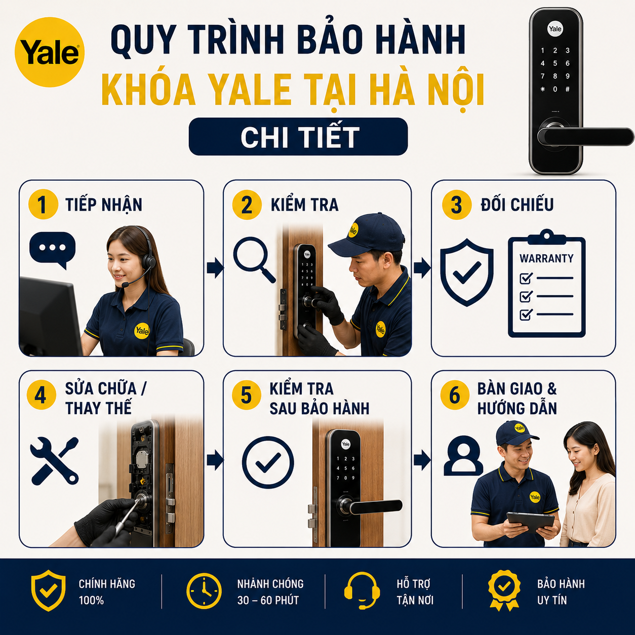 Bảo hành khóa Yale Hà Nội quy trinh bao hanh khoa yale tai ha noi chi tiet