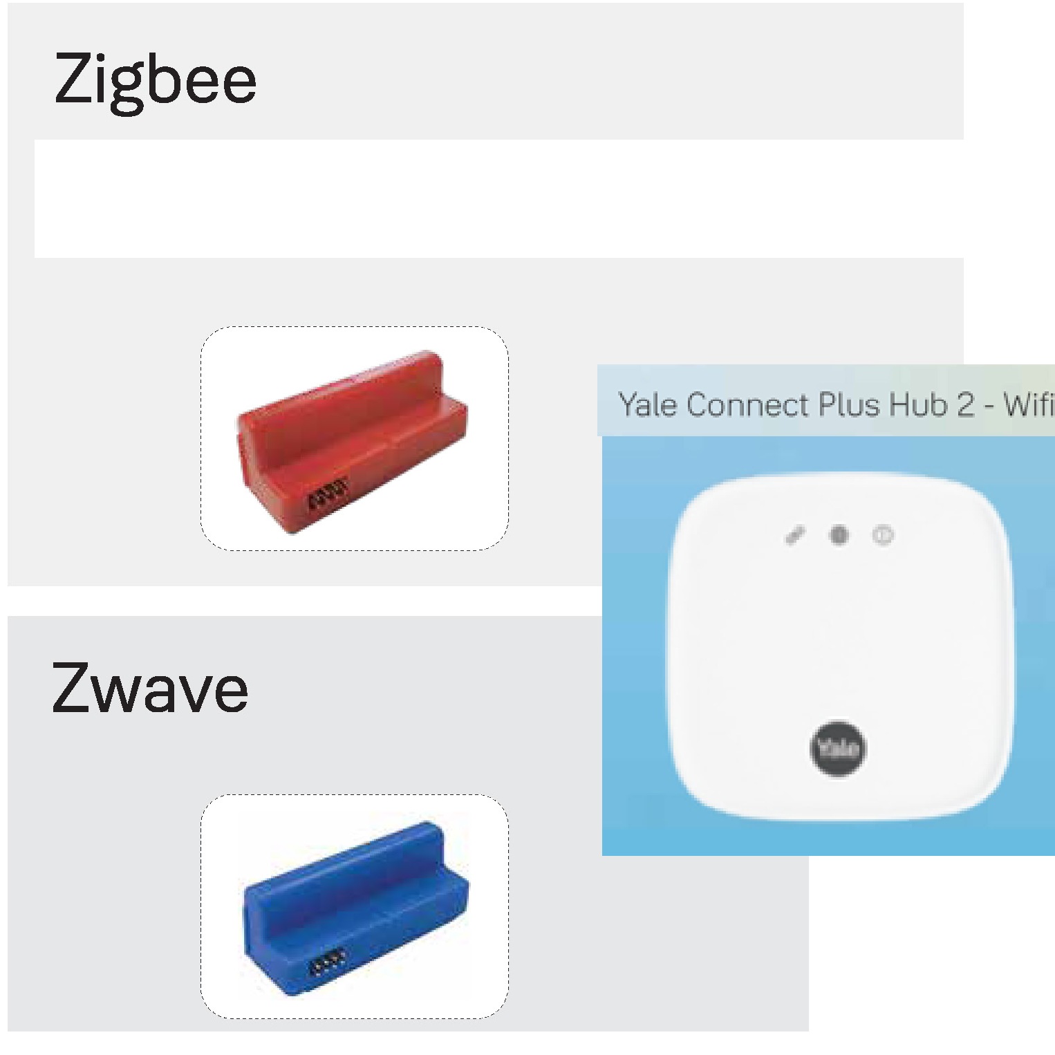 Các Dòng Khóa Điện Tử Yale Phổ Biến Tại Việt Nam phu kien ket noi wifi module zigbee zwave khoa yale ydme
